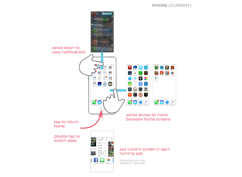 Illustration for article titled Here's the UI Redesign the Apple Watch Needs